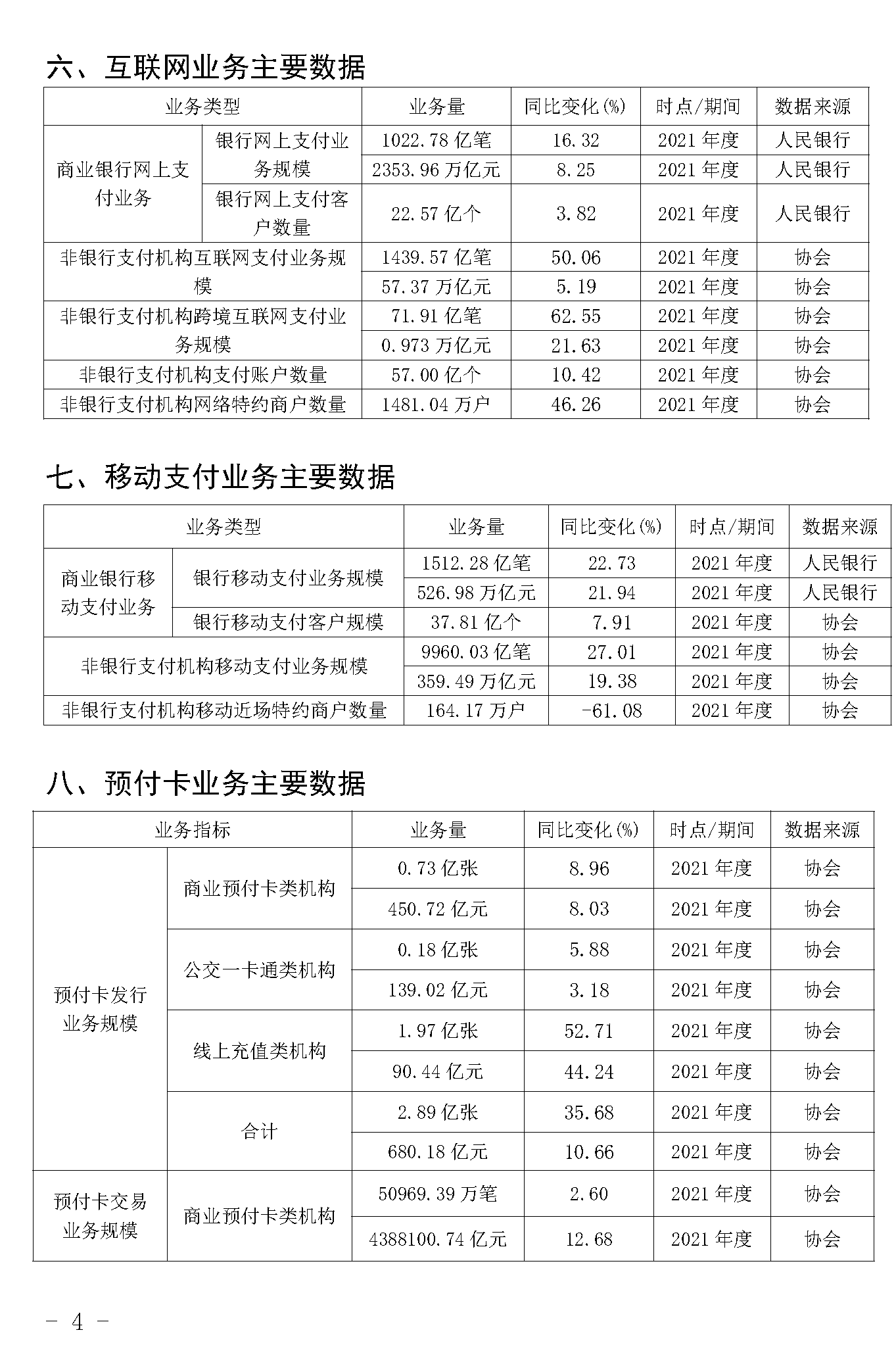 截止2021年末POS機(jī)總量3893萬臺(tái)！信用卡逾期半年總額860億