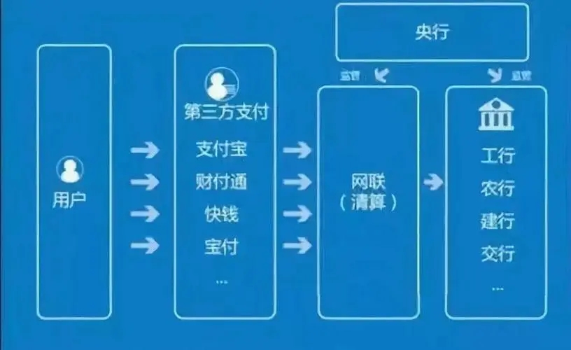 對接支付通道，收受好處費150余萬，某支付公司負責人被判刑！涉及2家持牌機構